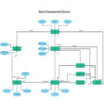 ER Diagram For Banking System Relationship Diagram