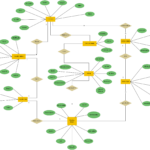 ER Diagram For Car Rental System In 2021 Relationship