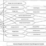 Er Diagram For Cloth Shop Management System