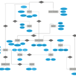 Er Diagram For Courier Management System ERModelExample