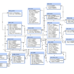 Er Diagram For Cricket Tournament Management System