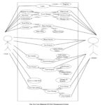 Er Diagram For Cricket Tournament Management System