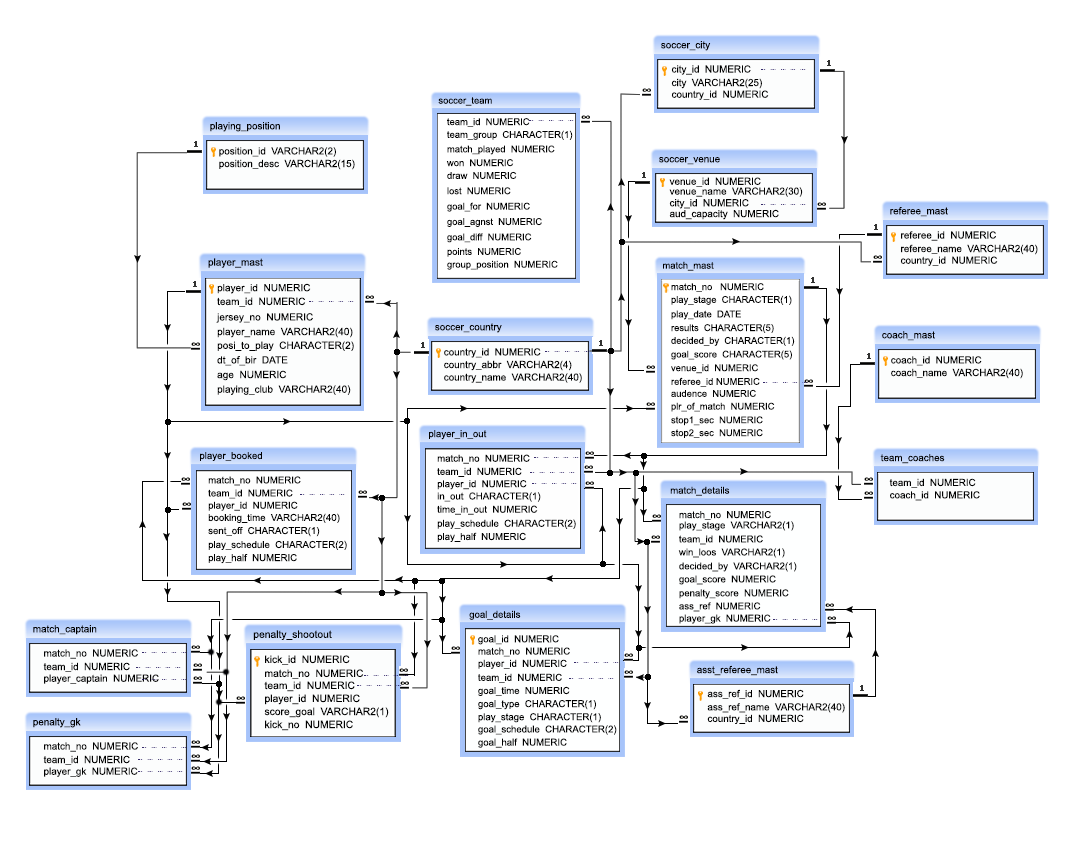 Er Diagram For Cricket Tournament Management System 