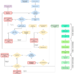 Er Diagram For Dental Clinic Management System