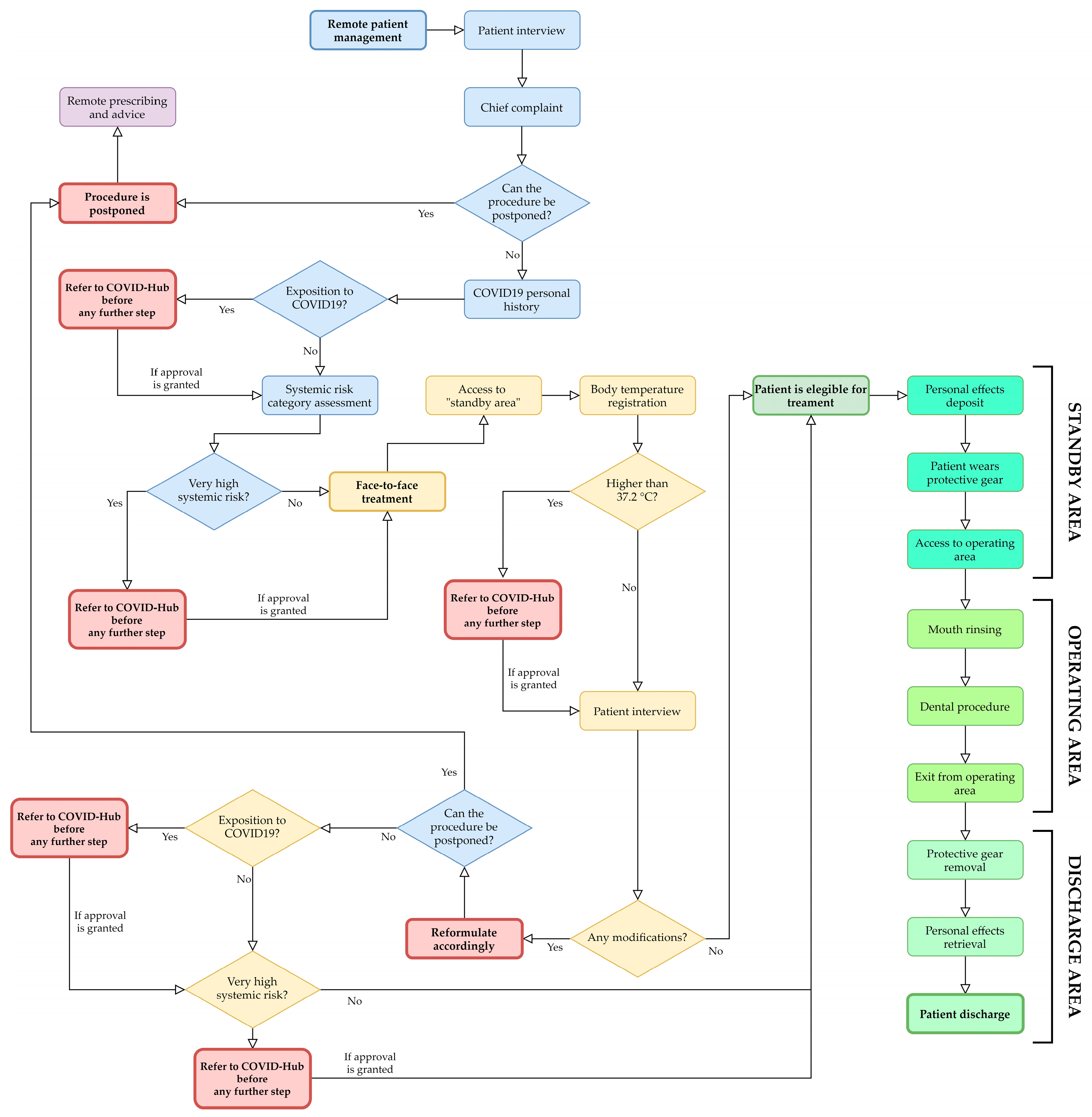 Er Diagram For Dental Clinic Management System 