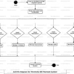 Er Diagram For Electricity Billing System ERModelExample