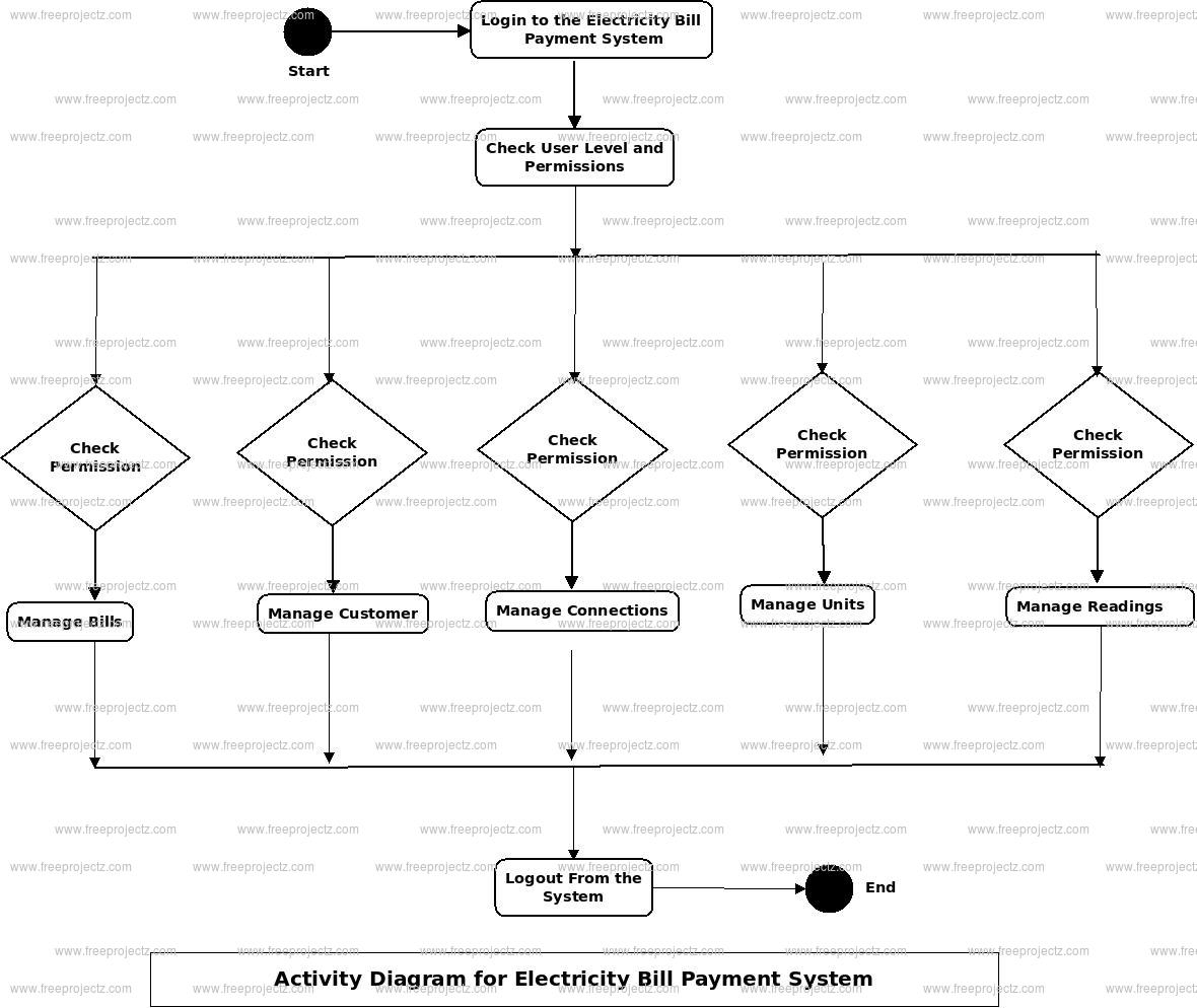 Er Diagram For Electricity Billing System ERModelExample