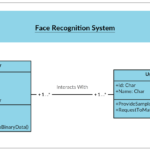 Er Diagram For Face Recognition Attendance System