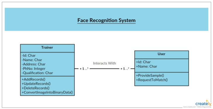 ER Diagram For Speech Recognition System