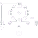 Er Diagram For Gas Agency Management System