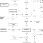 Er Diagram For Hospital Database Management System