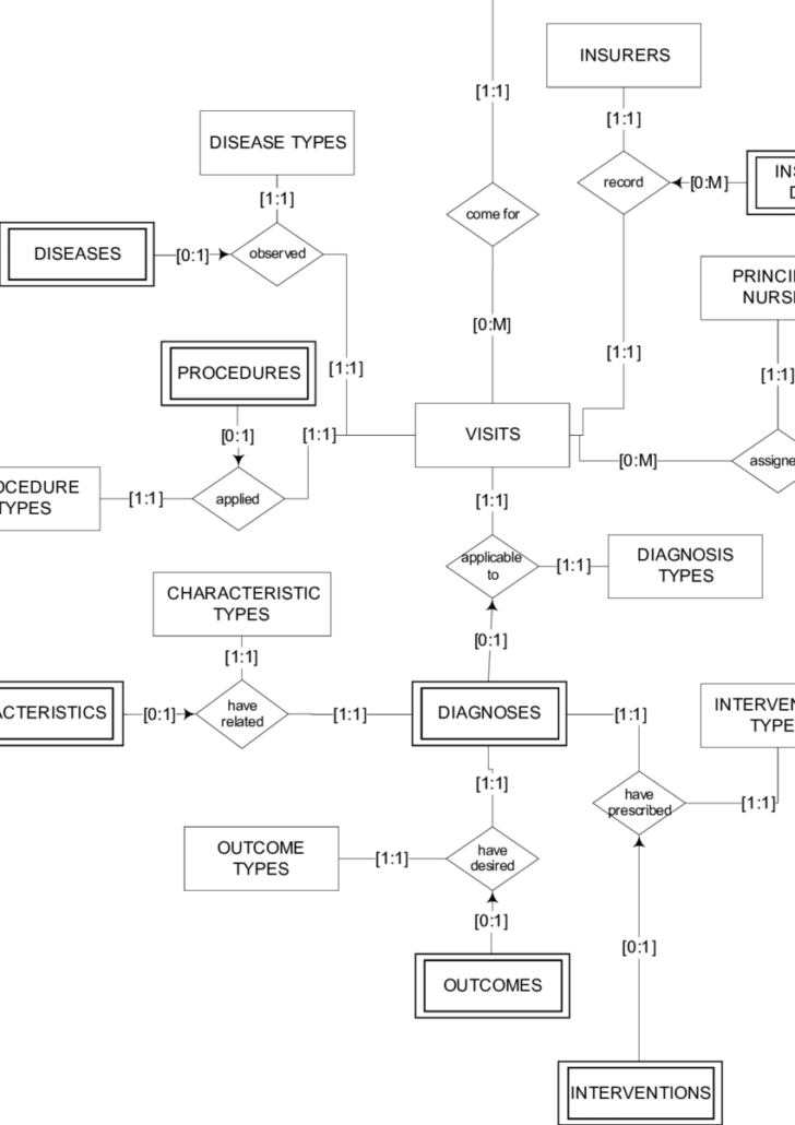 ER Diagram For Database Management System