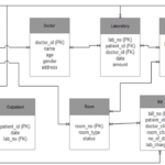 ER Diagram For Hospital Management System 2020