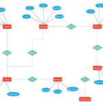 ER Diagram For Hotel Reservation System Relationship