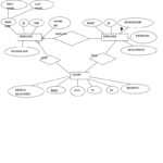 Er Diagram For Hr Management System ERModelExample