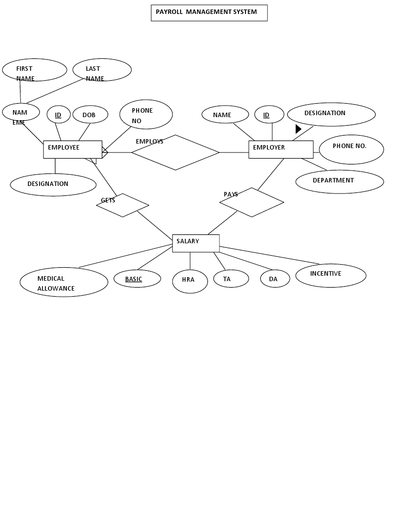 Er Diagram For Hr Management System ERModelExample