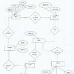 Er Diagram For Insurance Database ERModelExample