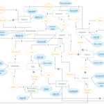 Er Diagram For Jewellery Shop Management System