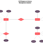 ER Diagram For Library Management System ER Diagram For