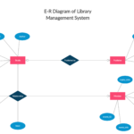 Er Diagram For Library Management System Of College