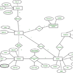 Er Diagram For Library Management System Ppt