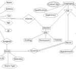 Er Diagram For Library Management System With Explanation