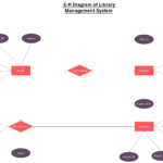 Er Diagram For Library Management System With Explanation