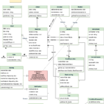 Er Diagram For Library Management System With Tables