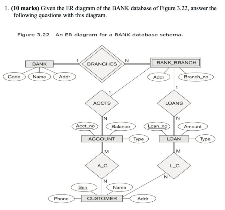 ER Bank Diagram