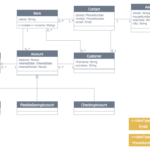 Er Diagram For Mobile Banking System ERModelExample