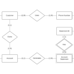 Er Diagram For Mobile Banking System ERModelExample