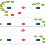 Er Diagram For Mongodb ERModelExample