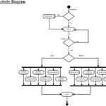 Er Diagram For Movie Ticket Booking System