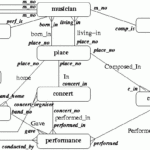 ER Diagram For Musician