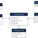 Er Diagram For Nosql ERModelExample