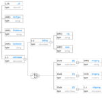 Er Diagram For Nosql ERModelExample