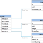 Er Diagram For Nosql ERModelExample