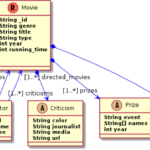 Er Diagram For Nosql ERModelExample