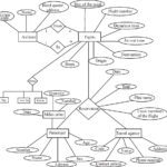 Er Diagram For Online Airline Reservation System Steve