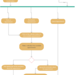 Er Diagram For Online Appointment System ERModelExample