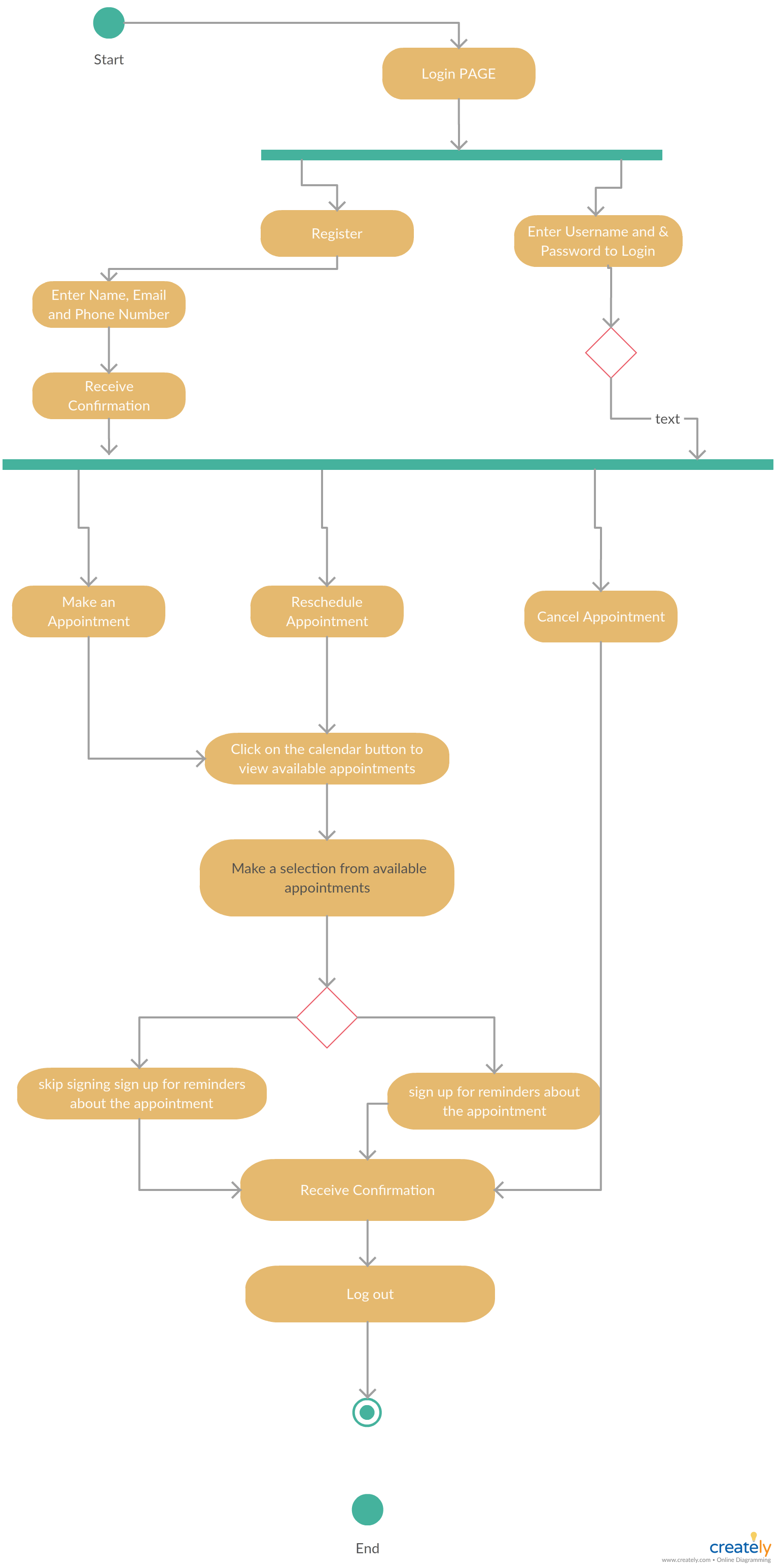 Er Diagram For Online Appointment System ERModelExample