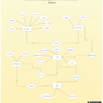 Er Diagram For Online Bus Ticket Booking System