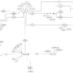 Er Diagram For Online Cake Shop ERModelExample