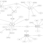 Er Diagram For Online Food Delivery System