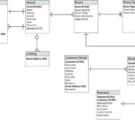 Er Diagram For Online Hotel Booking System