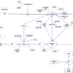 Er Diagram For Online Shopping System ERModelExample