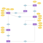 ER Diagram For Online Shopping System Relationship