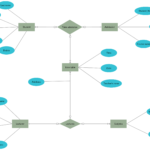 Er Diagram For Payroll Management System Pdf