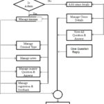 Er Diagram For Police Management System ERModelExample