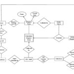 Er Diagram For Post Office Management System